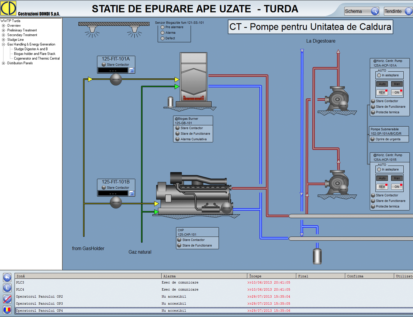 COMPANIA DE APĂ ARIEȘ S.A.  - Sistem SCADA pentru monitorizarea și controlul dispecerizat al rețelei de apă